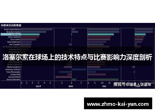 洛塞尔索在球场上的技术特点与比赛影响力深度剖析 洛塞尔索在球场上的技术特点与比赛影响力深度剖析