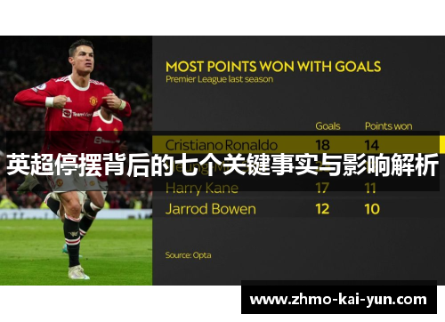 英超停摆背后的七个关键事实与影响解析 英超停摆背后的七个关键事实与影响解析