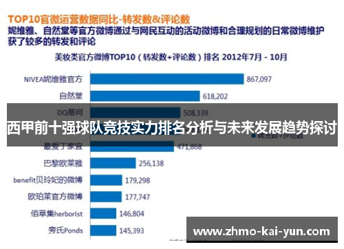 西甲前十强球队竞技实力排名分析与未来发展趋势探讨