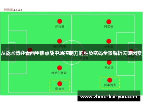 从战术博弈看西甲焦点战中场控制力的胜负密码全景解析关键因素 从战术博弈看西甲焦点战中场控制力的胜负密码全景解析关键因素