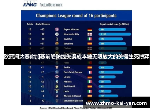 欧冠淘汰赛附加赛前瞻防线失误成本被无限放大的关键生死博弈 欧冠淘汰赛附加赛前瞻防线失误成本被无限放大的关键生死博弈