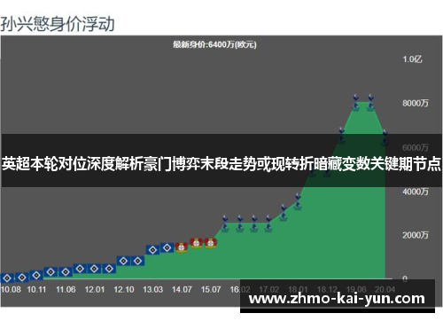 英超本轮对位深度解析豪门博弈末段走势或现转折暗藏变数关键期节点