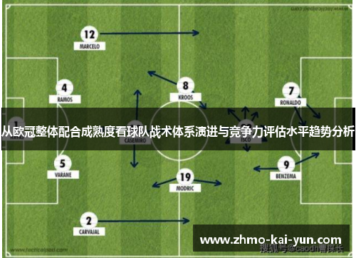 从欧冠整体配合成熟度看球队战术体系演进与竞争力评估水平趋势分析