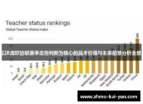 以B席欧协联赛季走势判断为核心的战术价值与未来前景分析全景 以B席欧协联赛季走势判断为核心的战术价值与未来前景分析全景