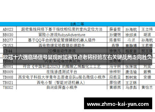 欧冠十六强临场信号显现附加赛节点老将经验左右关键战局走向胜负 欧冠十六强临场信号显现附加赛节点老将经验左右关键战局走向胜负