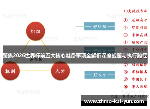 聚焦2026世界杯前五大核心准备事项全解析深度战略与执行路径