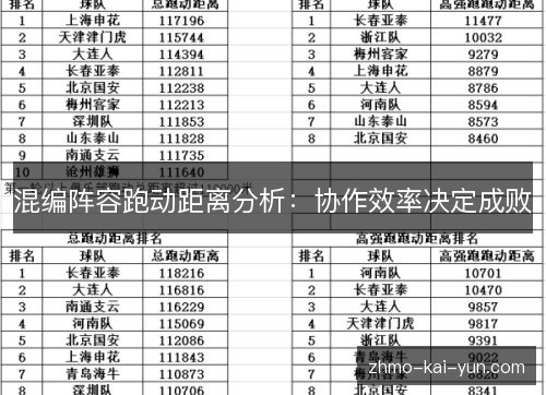 混编阵容跑动距离分析:协作效率决定成败 混编阵容跑动距离分析:协作效率决定成败